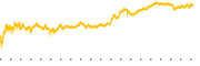 chart-PLTU