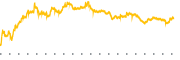 chart-PLUG