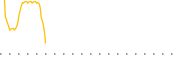 chart-PLUN