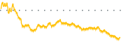 chart-PLUS