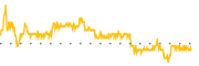 chart-PLX