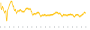 chart-PLXS