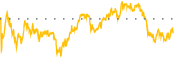 chart-PM