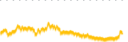 chart-PMA