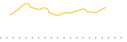 chart-PMAR