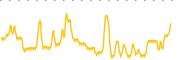 chart-PMAX