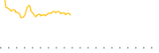 chart-PMAY