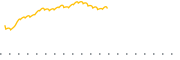 chart-PMBS