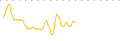 chart-PMD