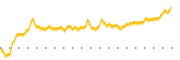 chart-PML