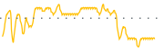 chart-PMM