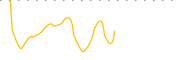 chart-PMN