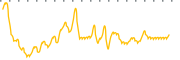 chart-PMO