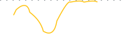 chart-PMTR