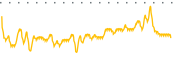 chart-PMX