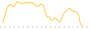 chart-PN