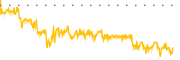 chart-PNBK