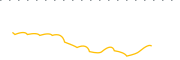 chart-PNF