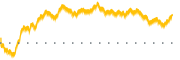 chart-PNFP