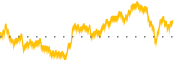 chart-PNNT