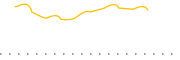 chart-PNOV