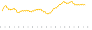 chart-PNQI