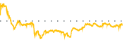 chart-PNR