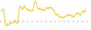 chart-PNRG