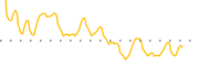 chart-PNST