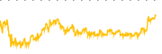 chart-POAI