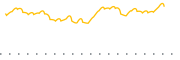 chart-POCT