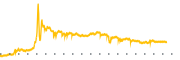 chart-POFCY