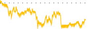 chart-POM