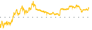 chart-PONY