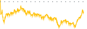 chart-POR