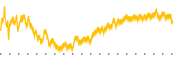 chart-POST