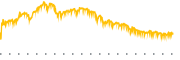 chart-POWI