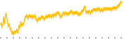 chart-POWL