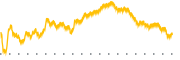 chart-PPA