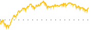 chart-PPBI