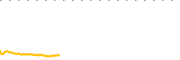 chart-PPCB