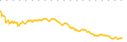 chart-PPG