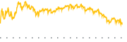 chart-PPH