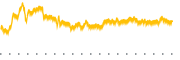 chart-PPIH