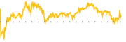 chart-PPLI