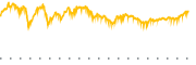 chart-PPLT