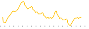 chart-PPSI