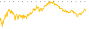 chart-PPTA