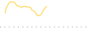 chart-PPTY