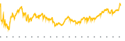 chart-PR